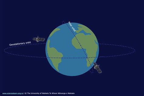 Satellite Rotation - an overview | ScienceDirect Topics - wintechmobiles.com
