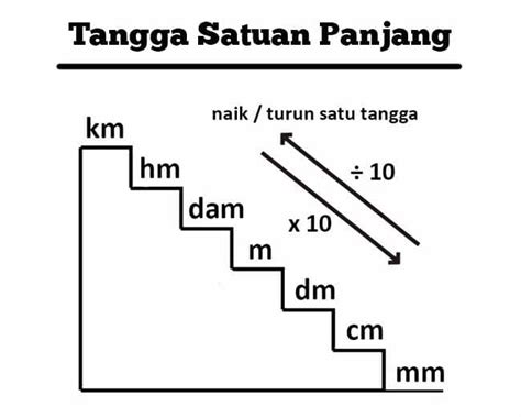 Satuan Panjang - Pengertian, Cara Hitung, Konversi - wintechmobiles.com