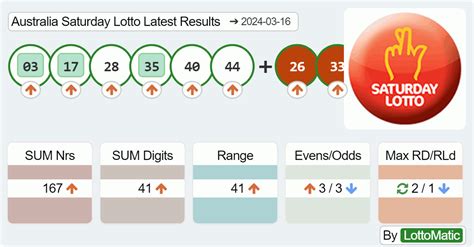 SATURDAY LOTTO Draw 4153 - Australian Lotto Results