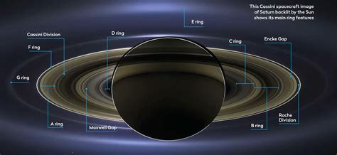 Saturn Rings How Many - muktibox.com