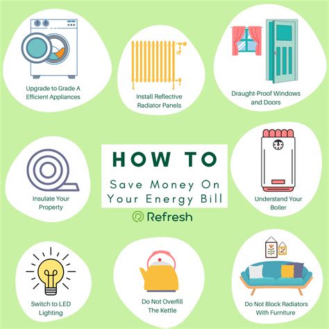 Save money on your energy bill - Ofgem - balustradellc