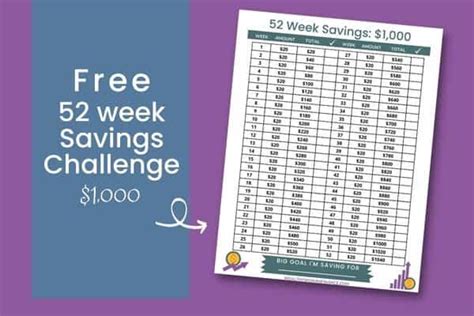 Saving - Moneysmart.gov.au - balustradellc