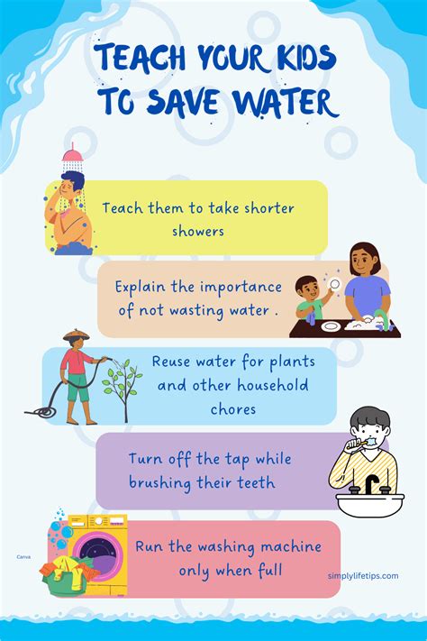 Saving Water for Kids - Conserve Water | Orchids - balustradellc