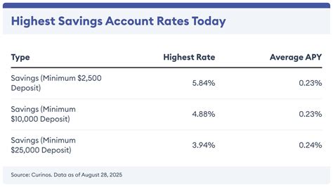 Savings Rates Forecast 2026: How High Will Savings … - balustradellc