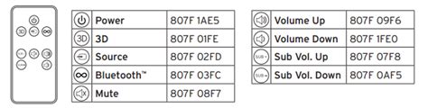 SB-120 - Remote HEX Codes – Klipsch