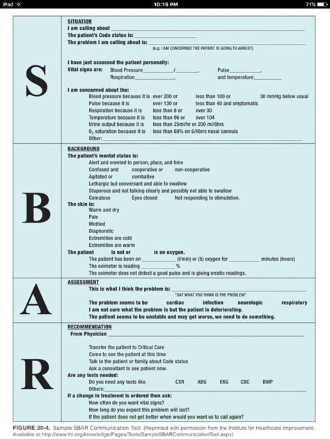 SBAR • CH A PS used by