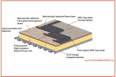 SBS Base P Sheet