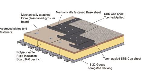 SBS Base Sheet