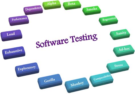 SC-100 PDF Testsoftware