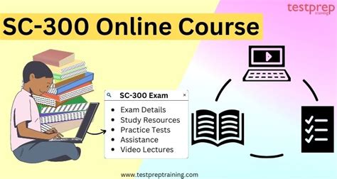 SC-300 Online Test