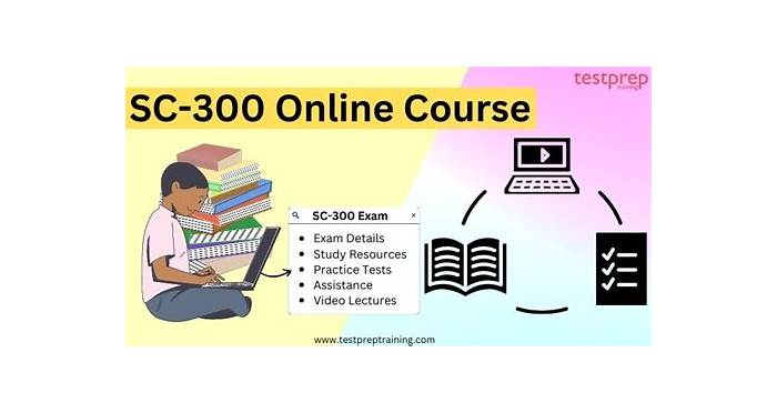 SC-300 Exam Forum