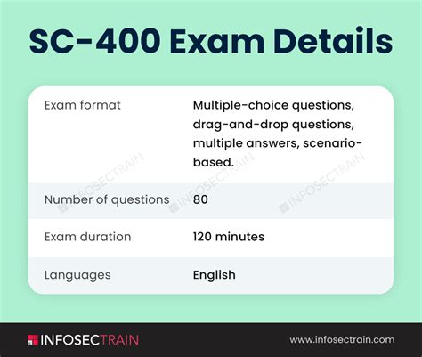 SC-400 Exam Fees