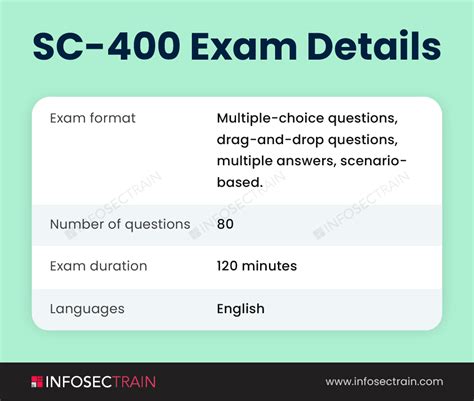 SC-400 Popular Exams