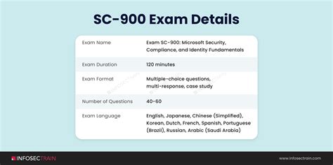 SC-900 Exam