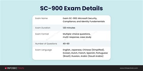 SC-900 Testengine