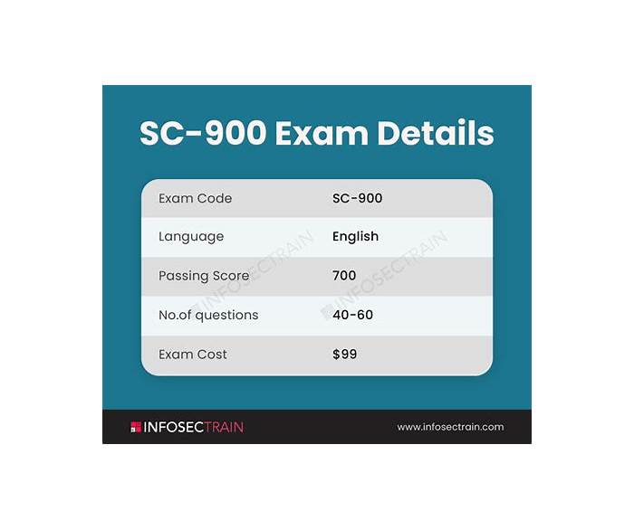 SC-900 Zertifizierung