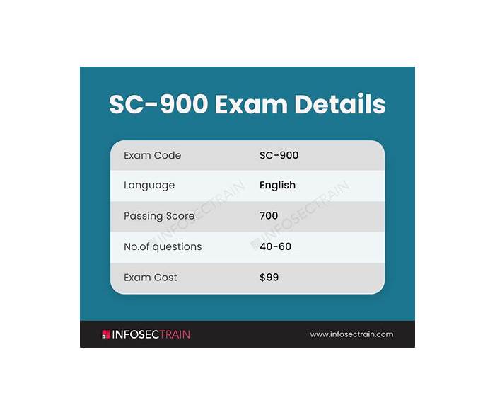 SC-900 Exam Training