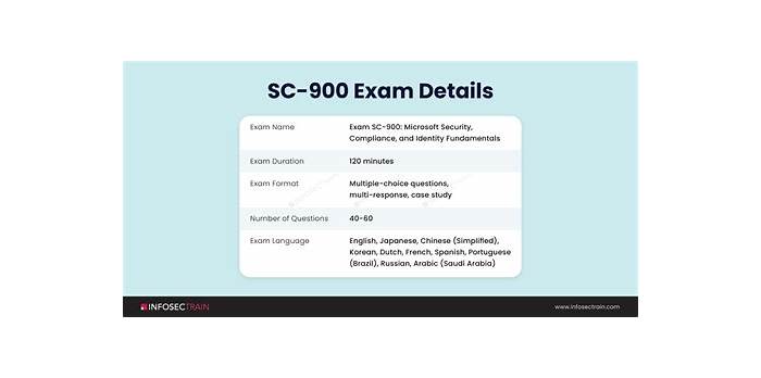 Reliable SC-900 Test Duration