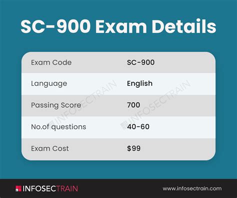 SC-900-German Exam