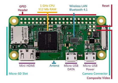 SC0020 Raspberry Pi Raspberry Pi e-.