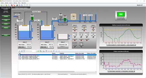 SCADA Honeywell