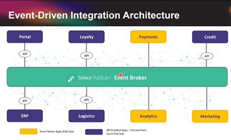 Scalability And Flexibility With Event Driven Architecture ... - SlideTeam - coolestguyplanet.net