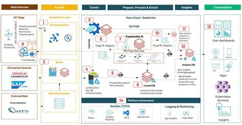 Scalable IIoT Data & AI for Manufacturing | Databricks … - coolestguyplanet.net