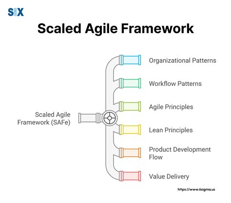 Scaled Agile | Achieving Business Agility and Agile … - balustradellc