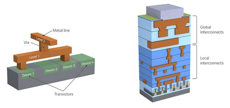 Scaling via Interconnects - Google Tensor Processing Units - Google ... - coolestguyplanet.net