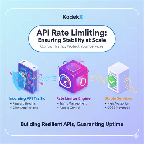 Scaling your API with rate limiters - Stripe - coolestguyplanet.net
