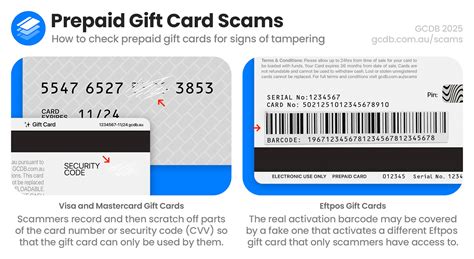 Scam Gift Card & Event Lebaran Palsu, Kenali Ciri Web Top Up Bodong - coolestguyplanet.net