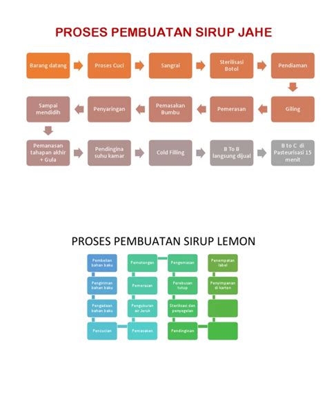 Scan PEMBUATAN SIRUP JAHE Winiati Pudji Raha - balustradellc