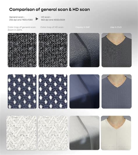 Scanatic Studio: 3D Product Visualization & Digital … - muktibox.com