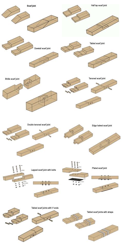 Scarf joints, scarved construction methods. Scarving … - balustradellc