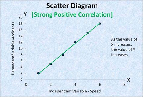 Scatter Diagram Correlation - GeeksforGeeks - wintechmobiles.com