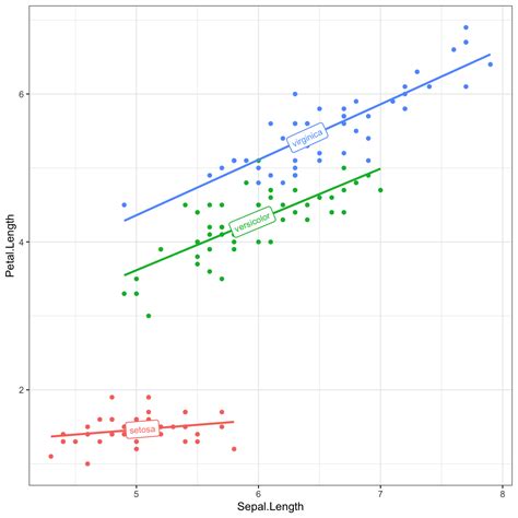 Scatter Plots and Trend Lines - wintechmobiles.com