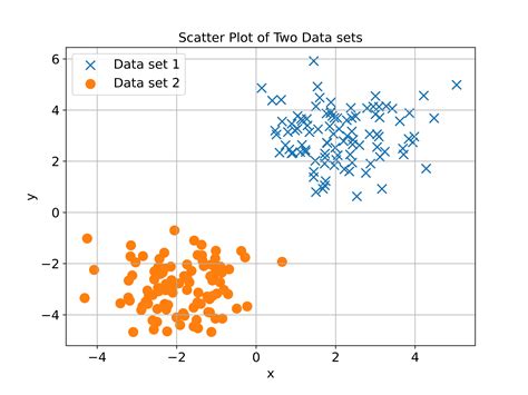 Scatter Plots - MathBitsNotebook (A1) - wintechmobiles.com