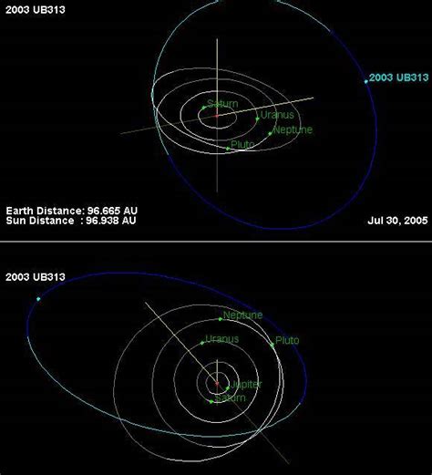 Scattered Disk Objects - an overview | ScienceDirect Topics - wintechmobiles.com