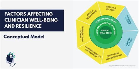 SCCM Pod-474: Clinician Well-Being and the Importance …