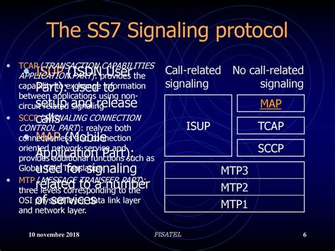 SCCP global signalling-v7