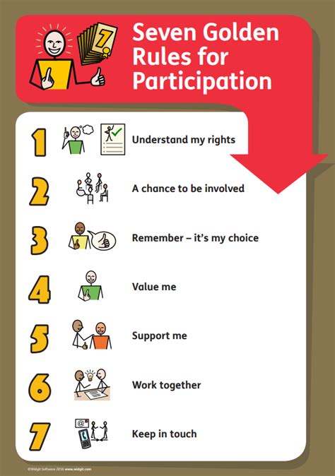 SCCYP – The 7 Golden Rules for Participation ES Training blog