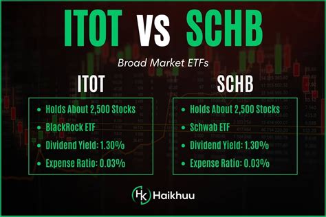 SCHB ETF Guide Stock Quote, Holdings, Fact Sheet and More