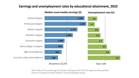 SCHEDULE 1 - RATES TO BE PAID FOR HIGHER EDUCATION WORKERS