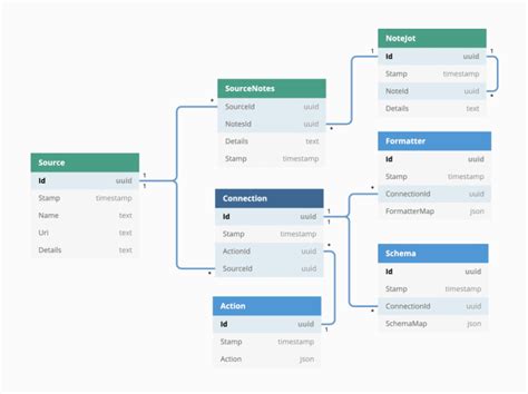 Schema Naming Conventions - Apollo GraphQL Docs - coolestguyplanet.net