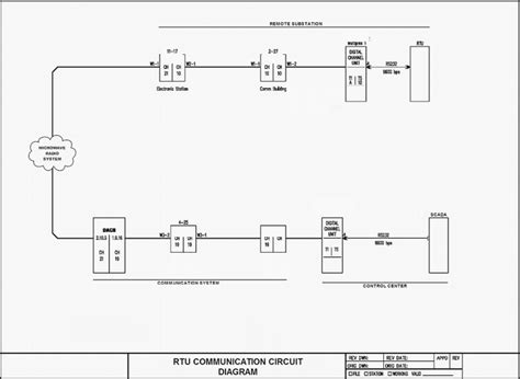Schematics and docs needed for communication … - wintechmobiles.com