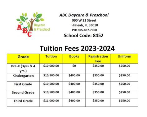 SCHOOL FEES SCHEDULE 2024/2024 - International School Bangkok