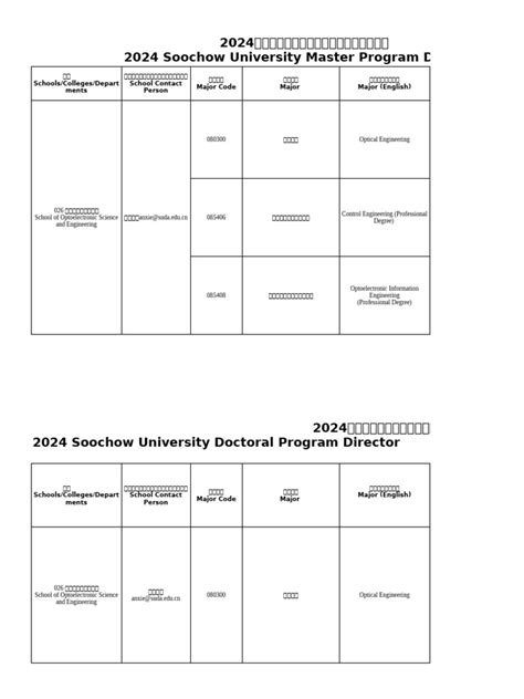 School of Optoelectronic Science and Engineering - suda.edu.cn - wintechmobiles.com