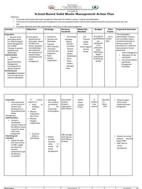 School Solid Waste Management Plan - raincitystudios.com