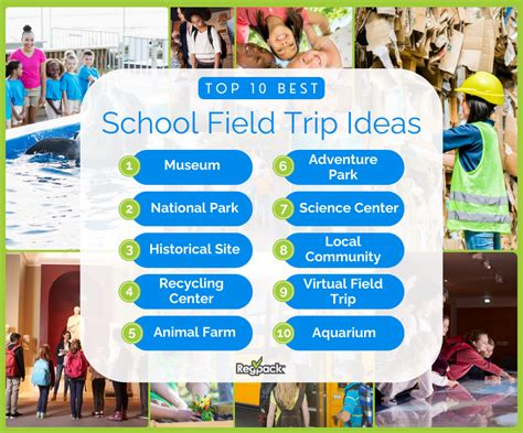 School Trip Ideas | Educational Visits | UK School Trips - balustradellc