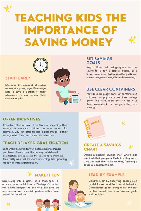 School-age children and saving - Consumer Financial Protection Bureau - balustradellc